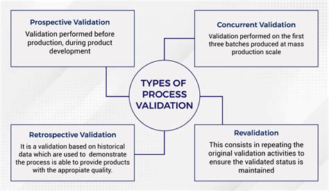 validation test limited impact|manufacturing process validation pdf.